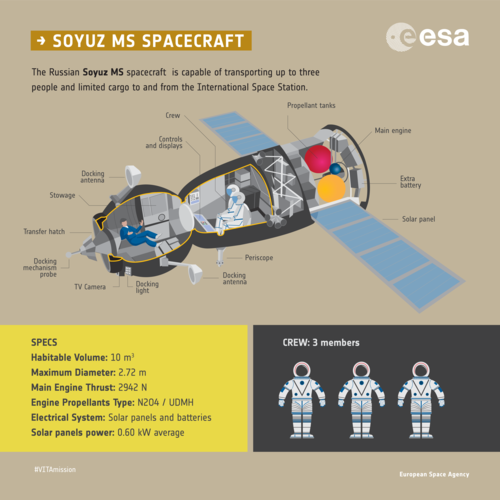 Soyuz MS spacecraft infographic