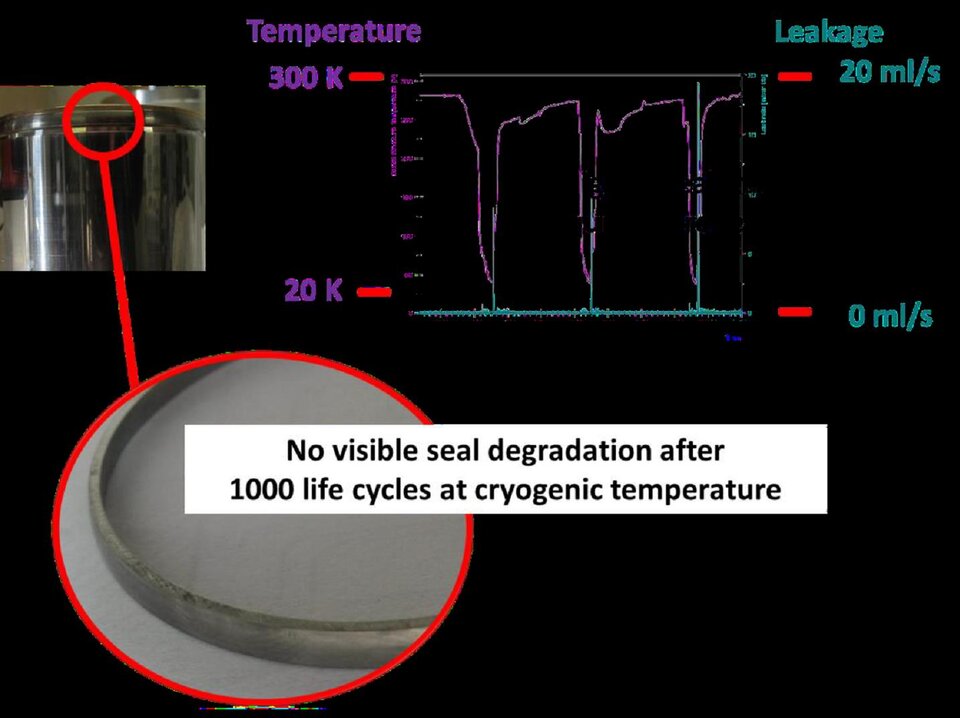 NiTi sealing performance at cryogenic temperature