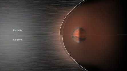 The moving Martian Bow Shock