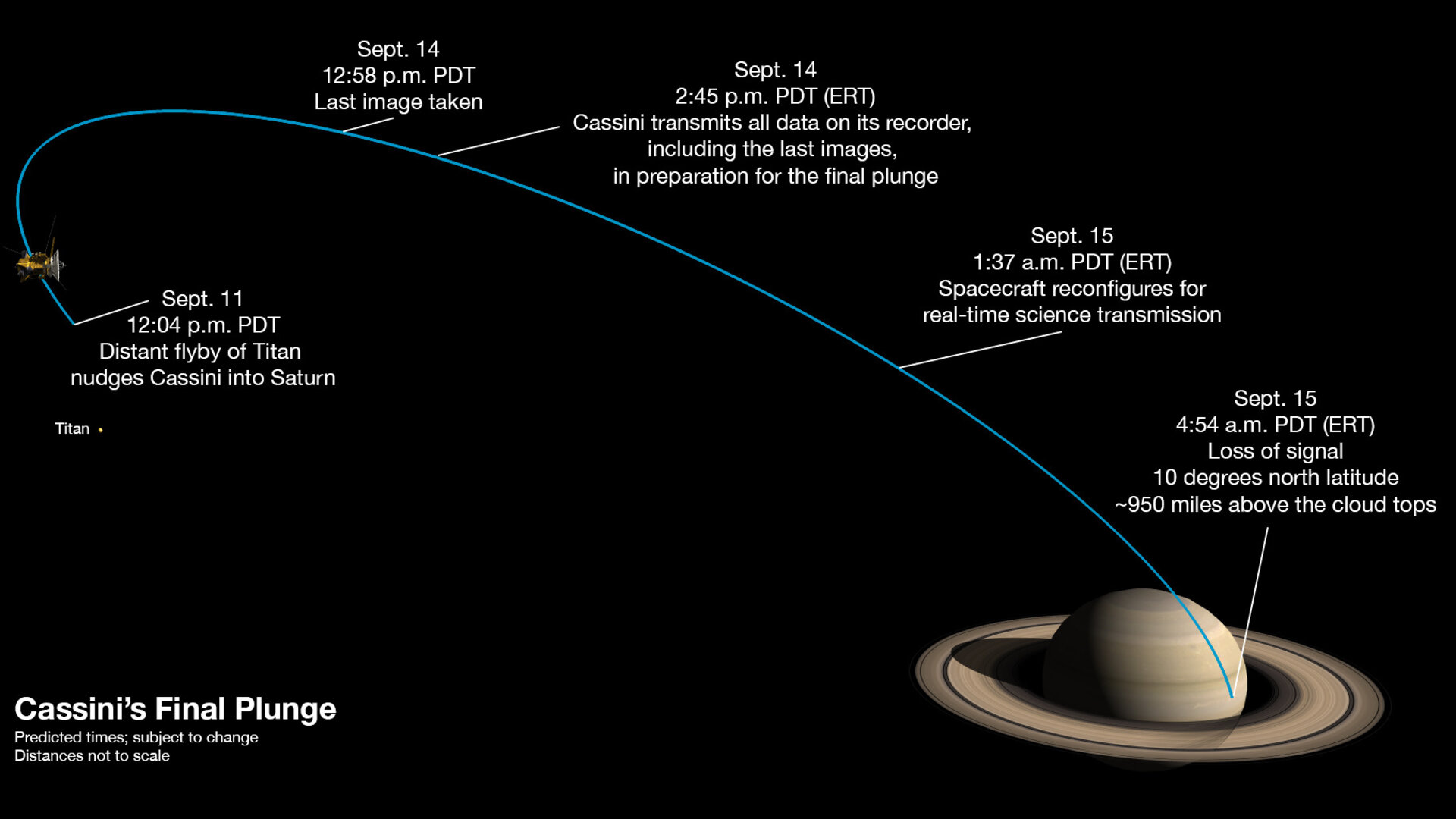 Poslední týden sondy Cassini