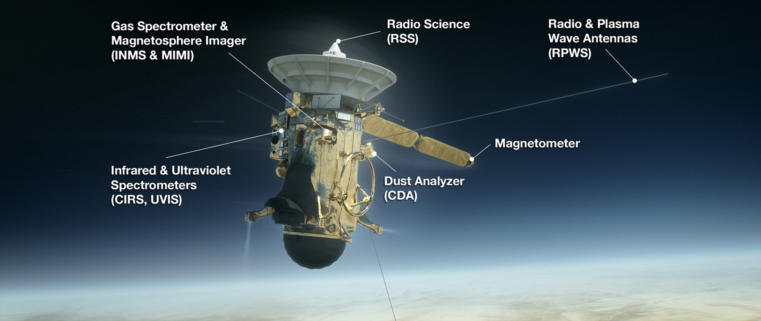 Eight of Cassini’s scientific instruments were used during its grand finale