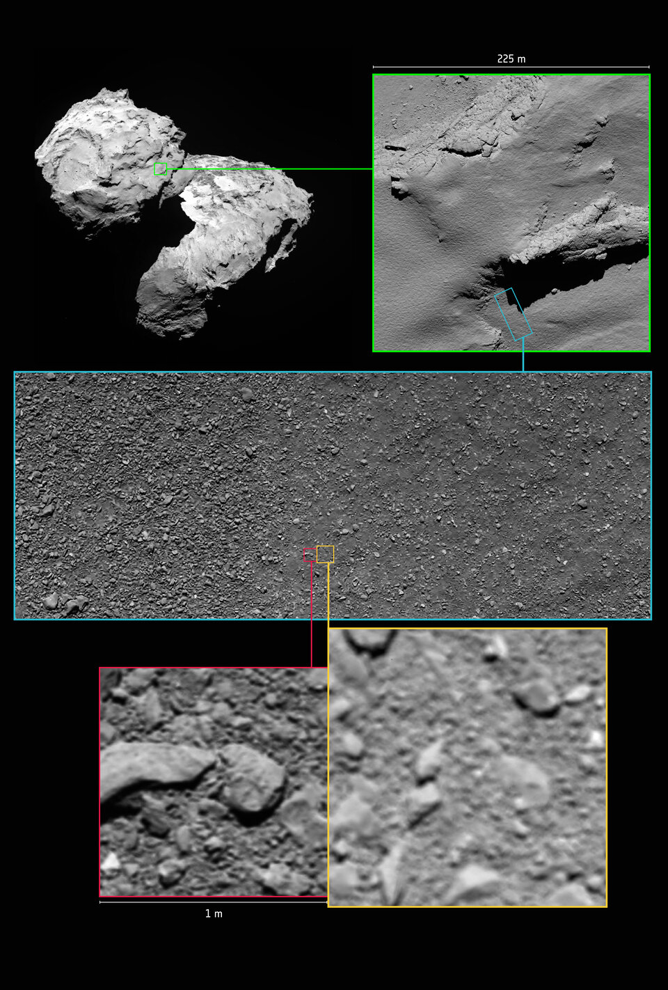 Últimas imagens da Rosetta em contexto