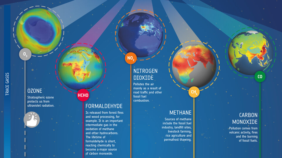 Identifying trace gases