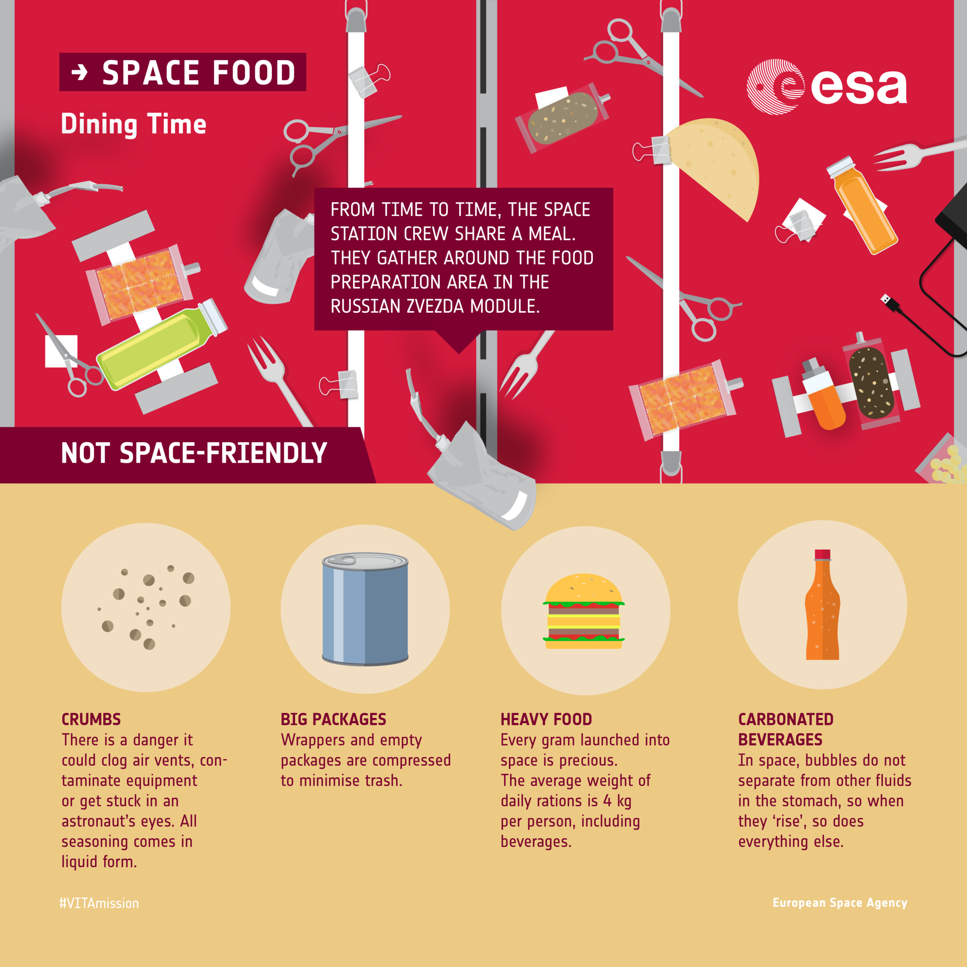 Dining on the Space Station: infographic