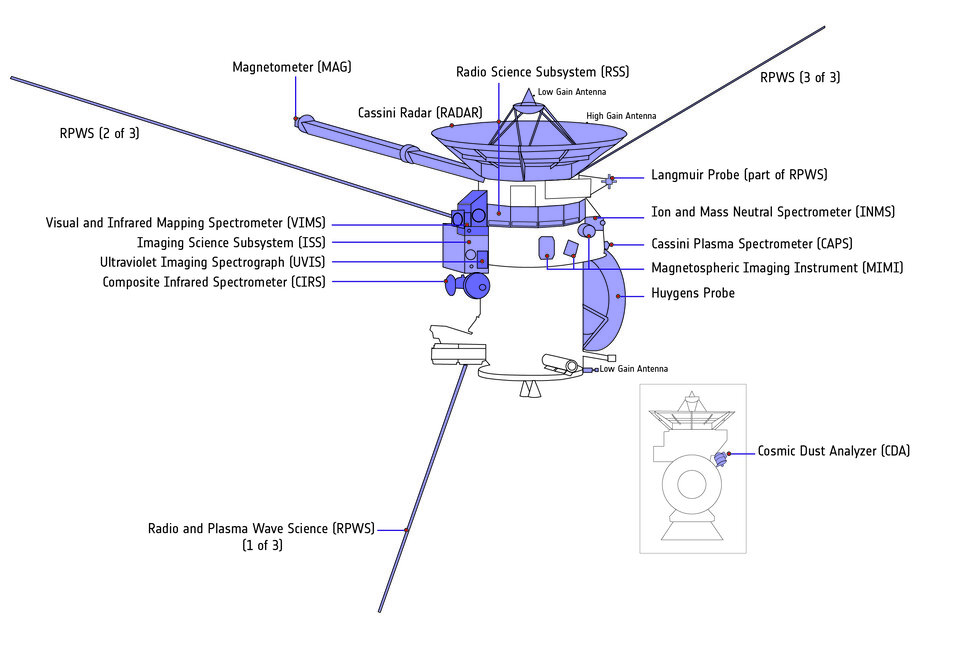 Os instrumentos científicos da aeronave Cassini em destaque.