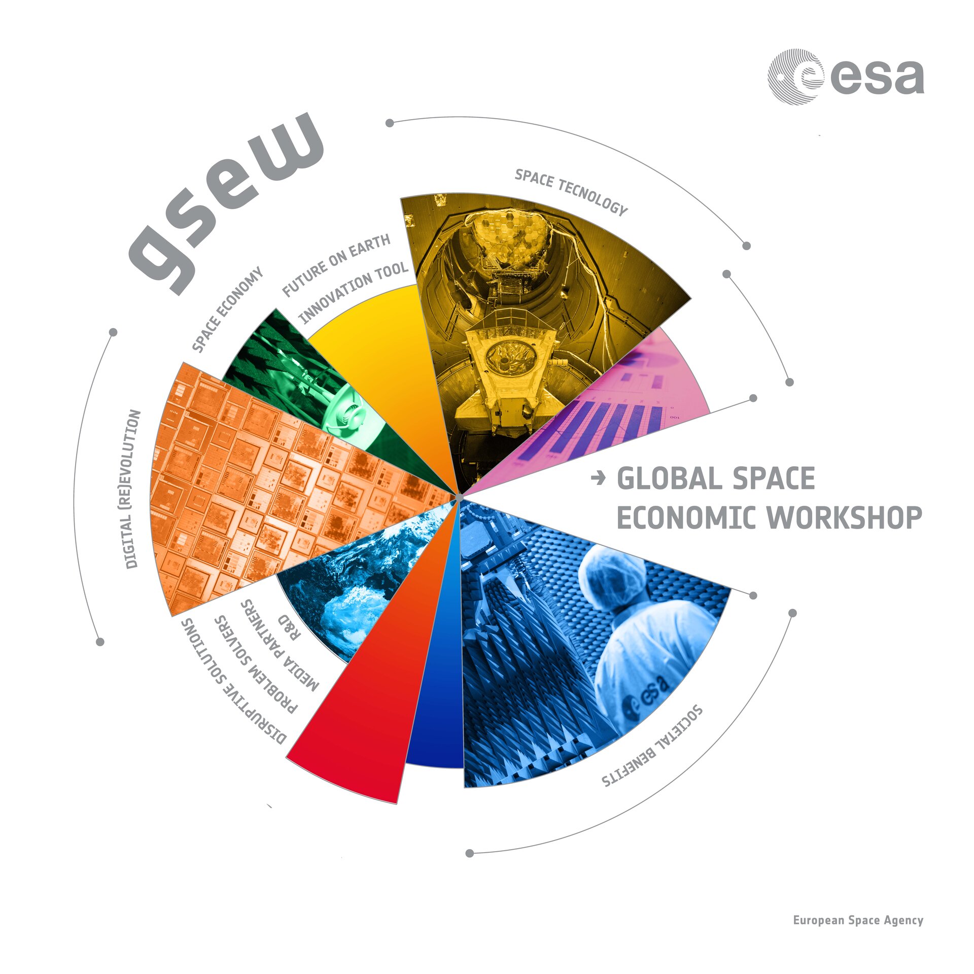 Global Space Economic Workshop