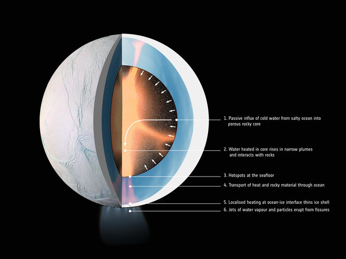 obrázek: Nové simulace odhalují komplexní procesy v nitru ledového měsíce Saturnu