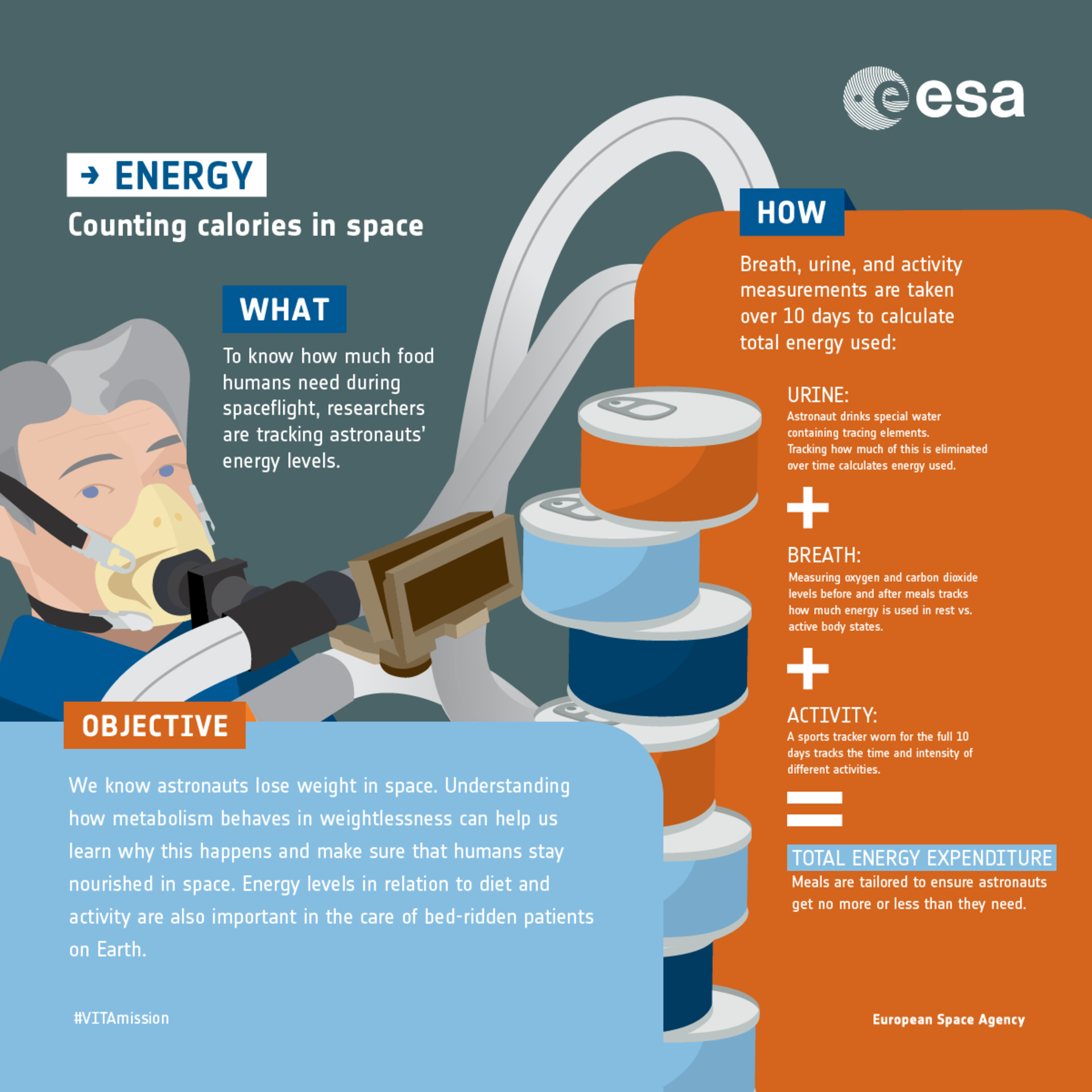 Energy experiment