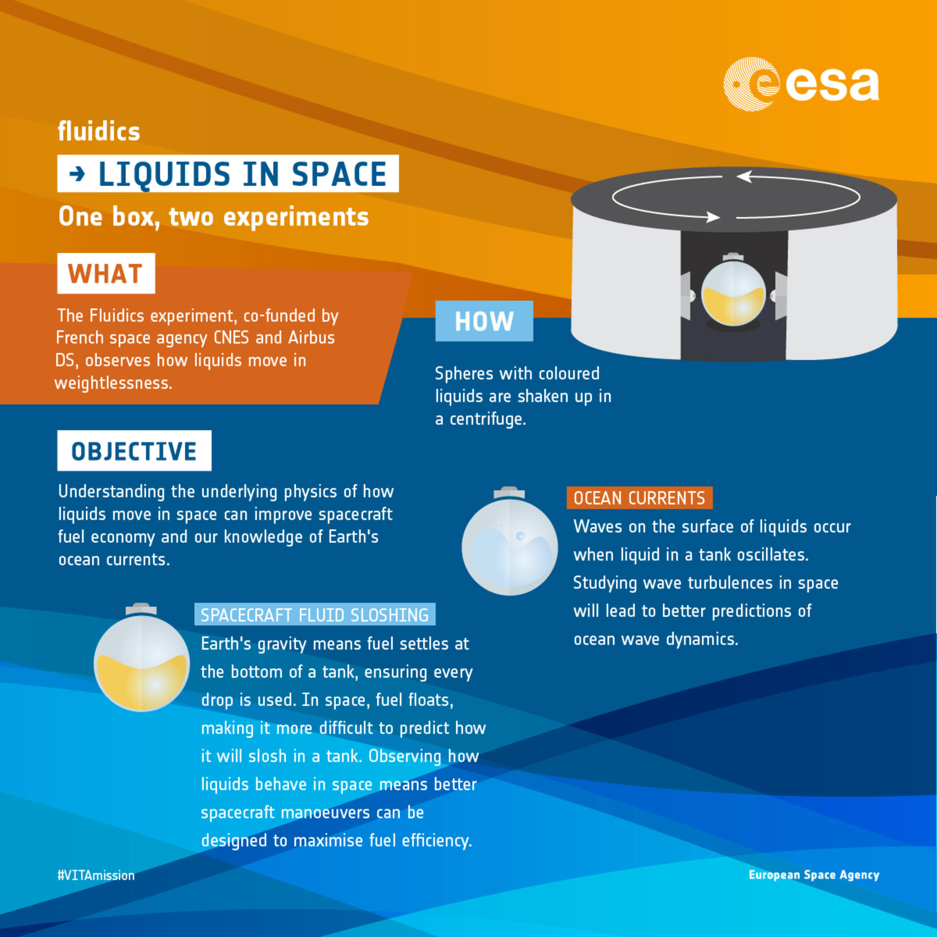 Fluidics experiment 