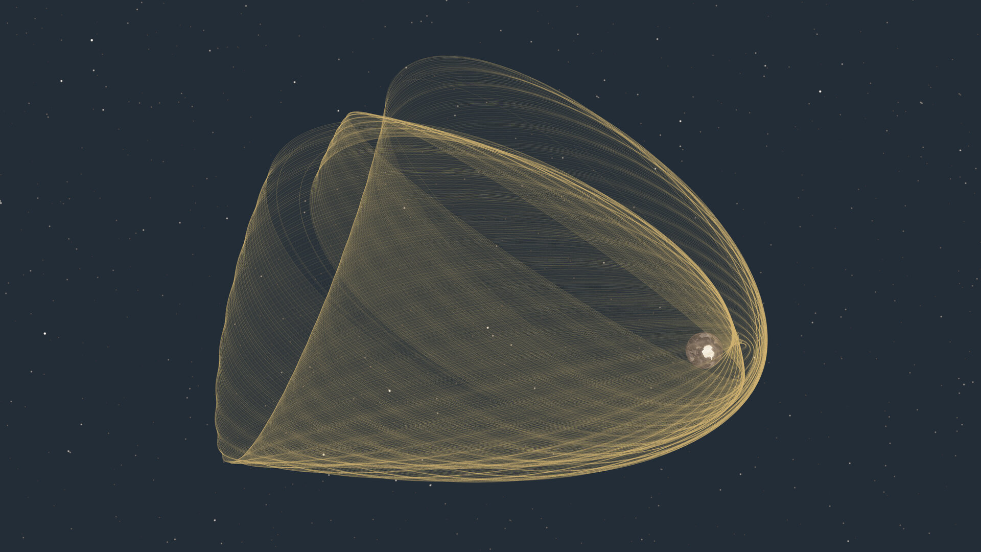 Integral’s orbits 2002–17