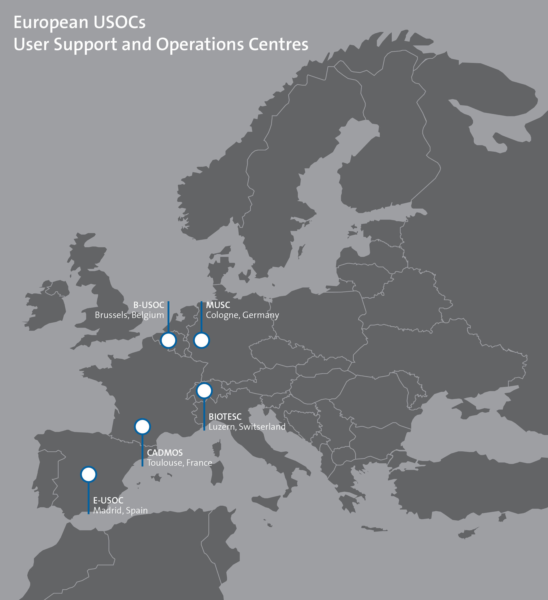 Locations of USOCs