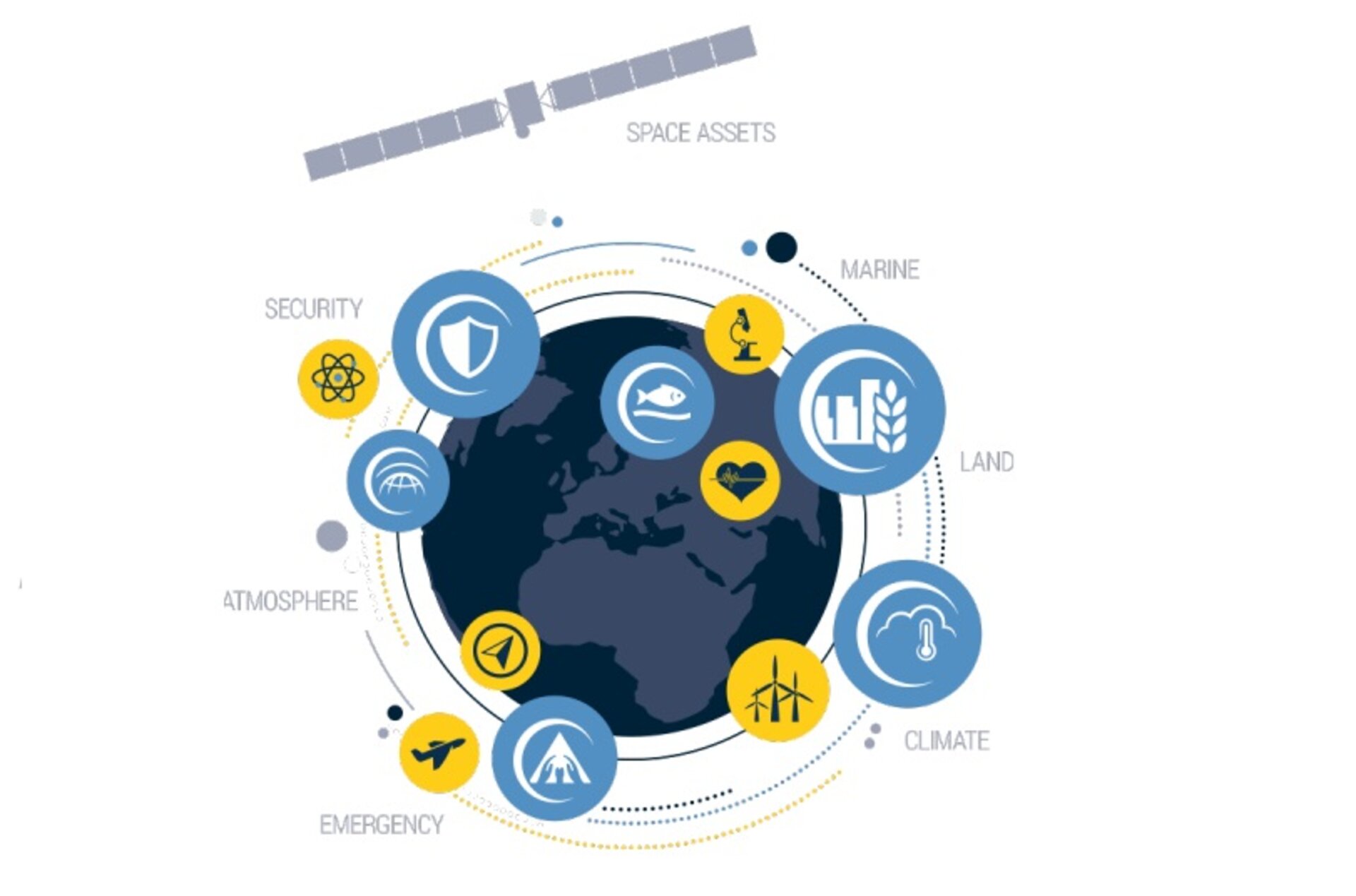 Copernicus Incubation Programme