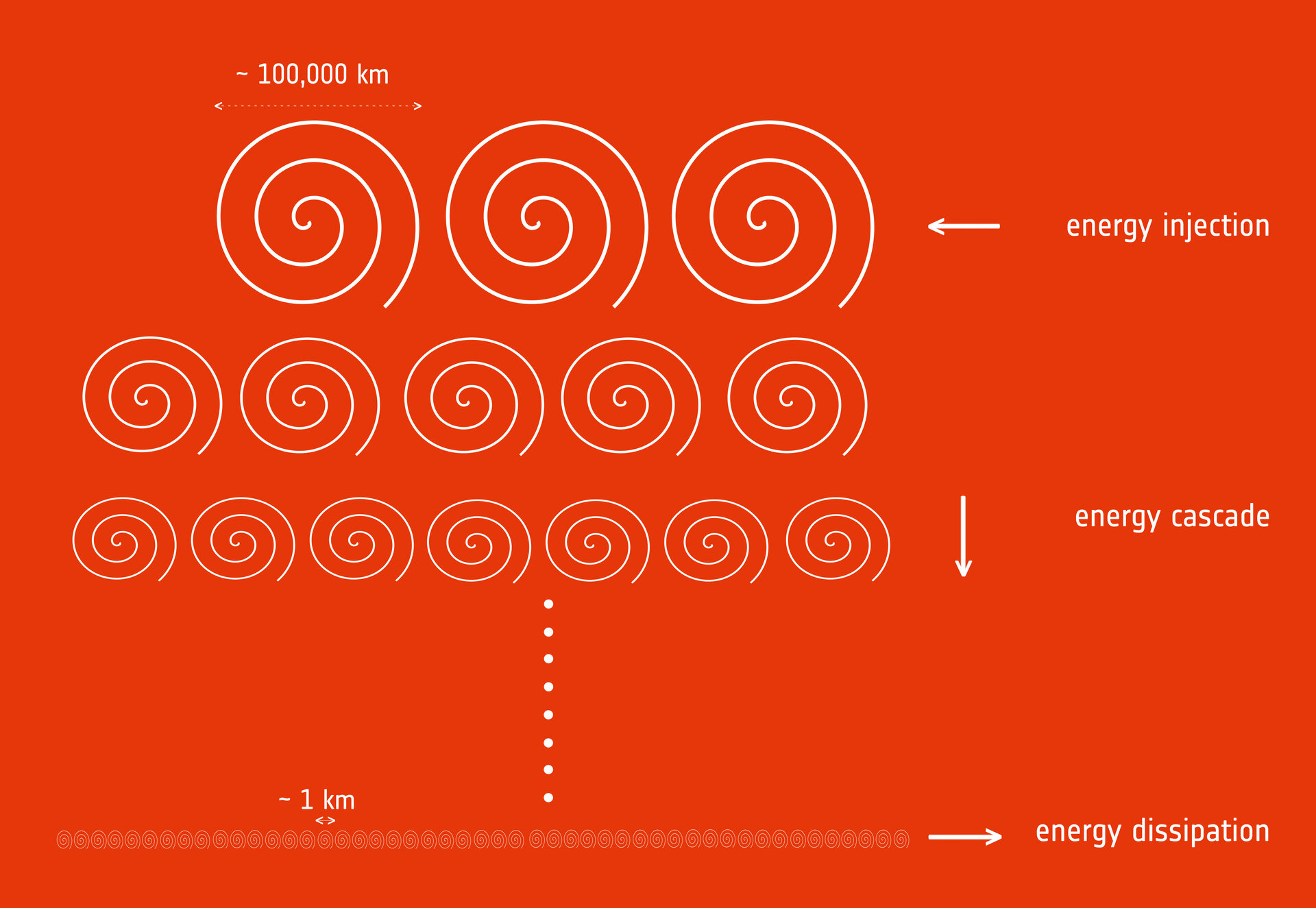 Energy cascade in turbulent plasma