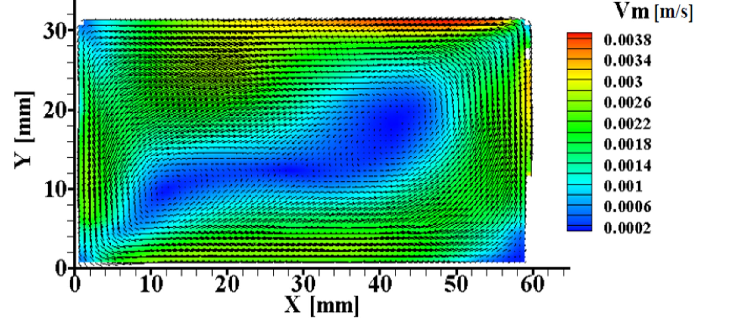 Thermal stratification in LN2_mean velocity field measured by cryogenic PIV tech