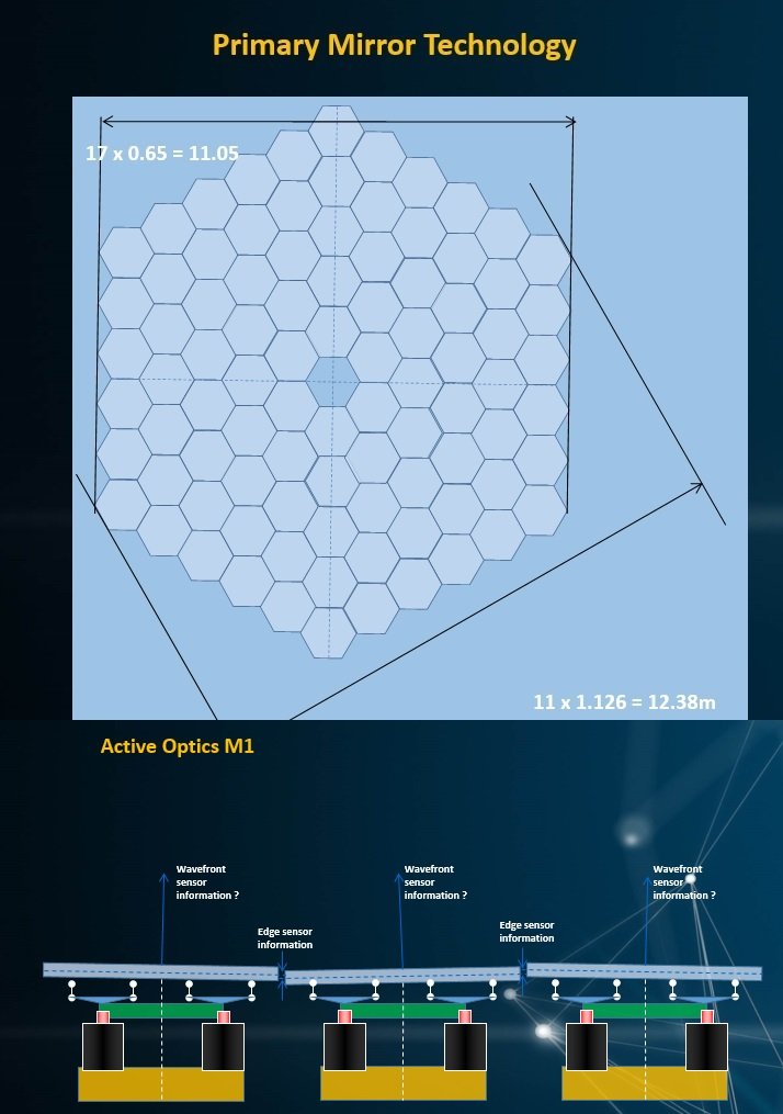 Mirror Technology and Active Optics