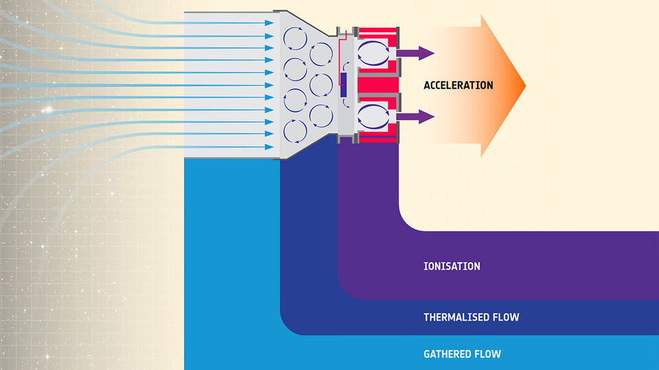 Air-breathing electric propulsion