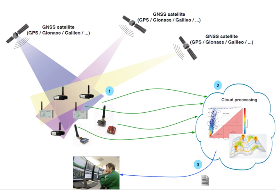 GNSS in the cloud