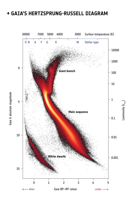 Gaia_s_Hertzsprung-Russell_diagram_node_full_image_2.jpg
