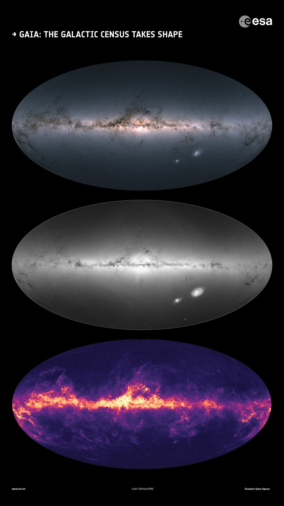 Gaia's galactische sterrentelling
