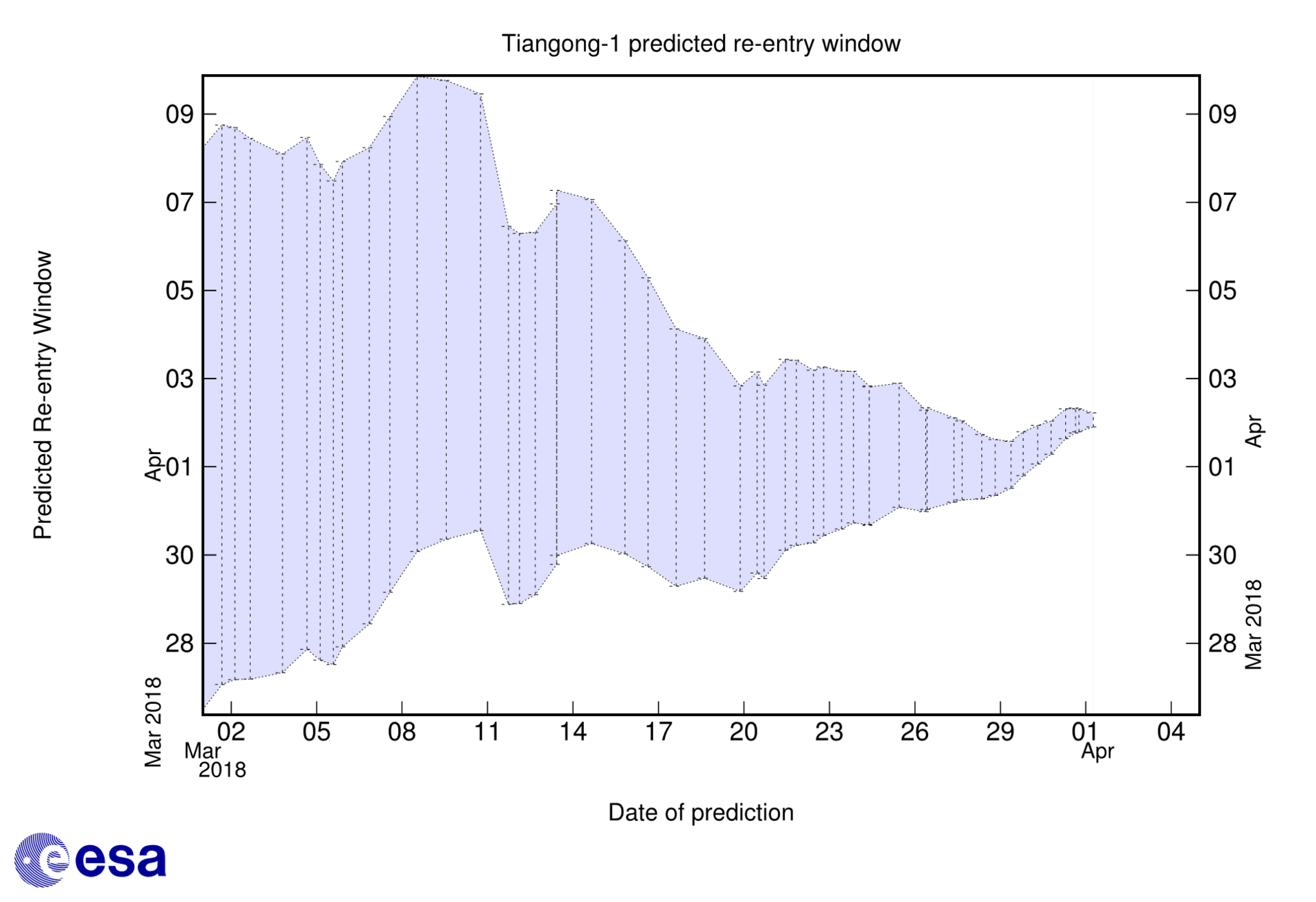 Tiangong-1 reentry