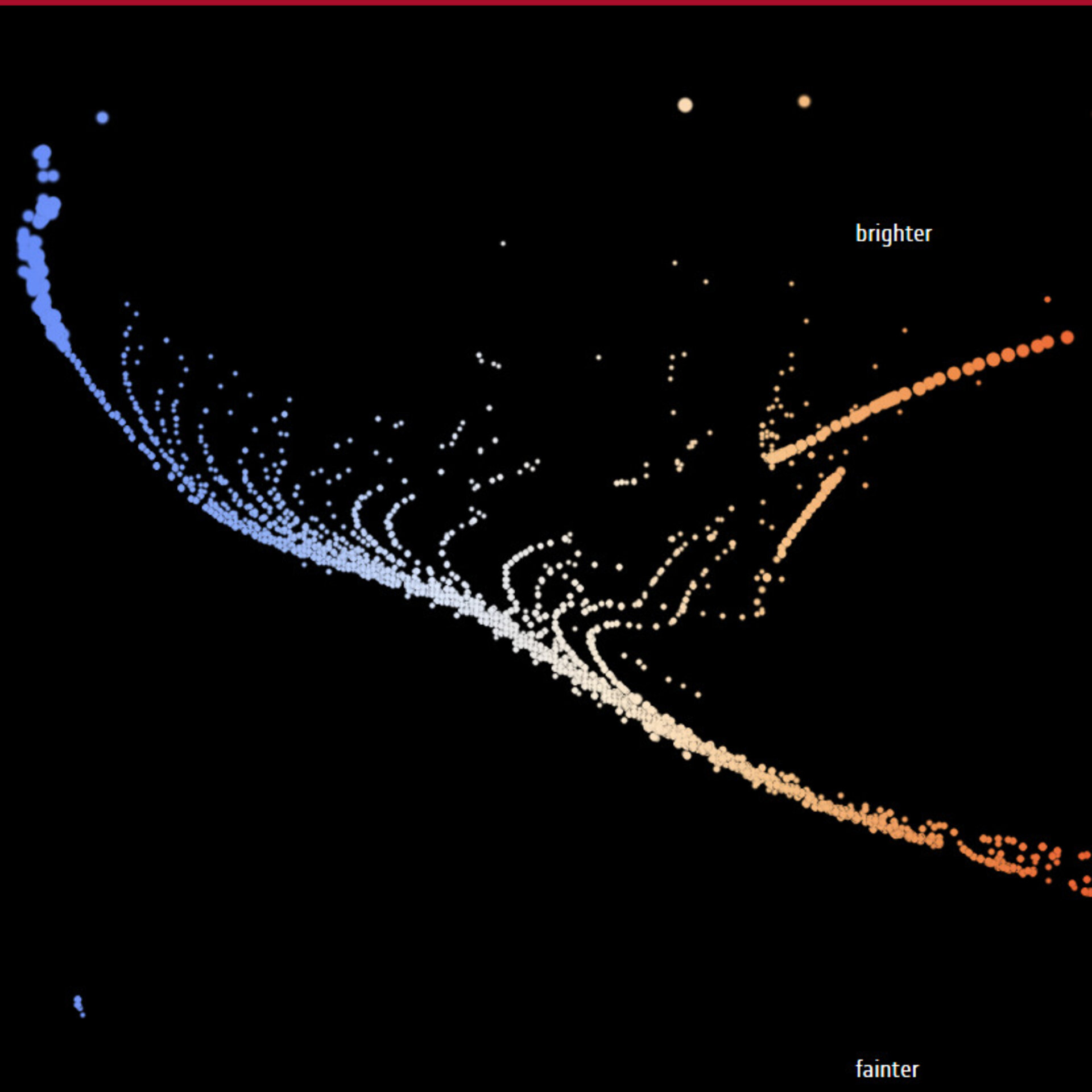 Gaia’s Stellar Family Portrait