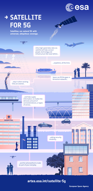 Satellite for 5G infographic