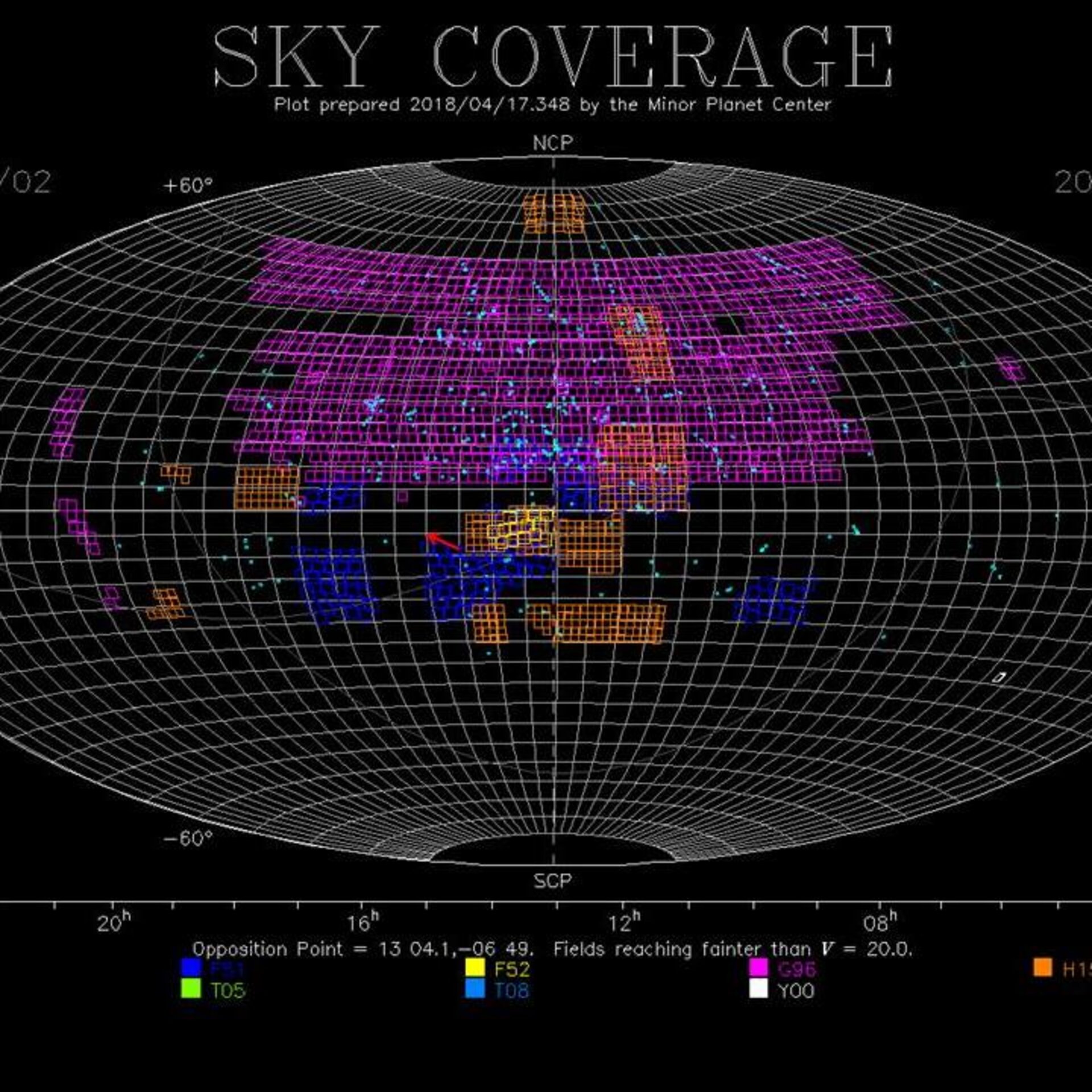 Sky Coverage plot prepared with the Minor Planet Center's tool