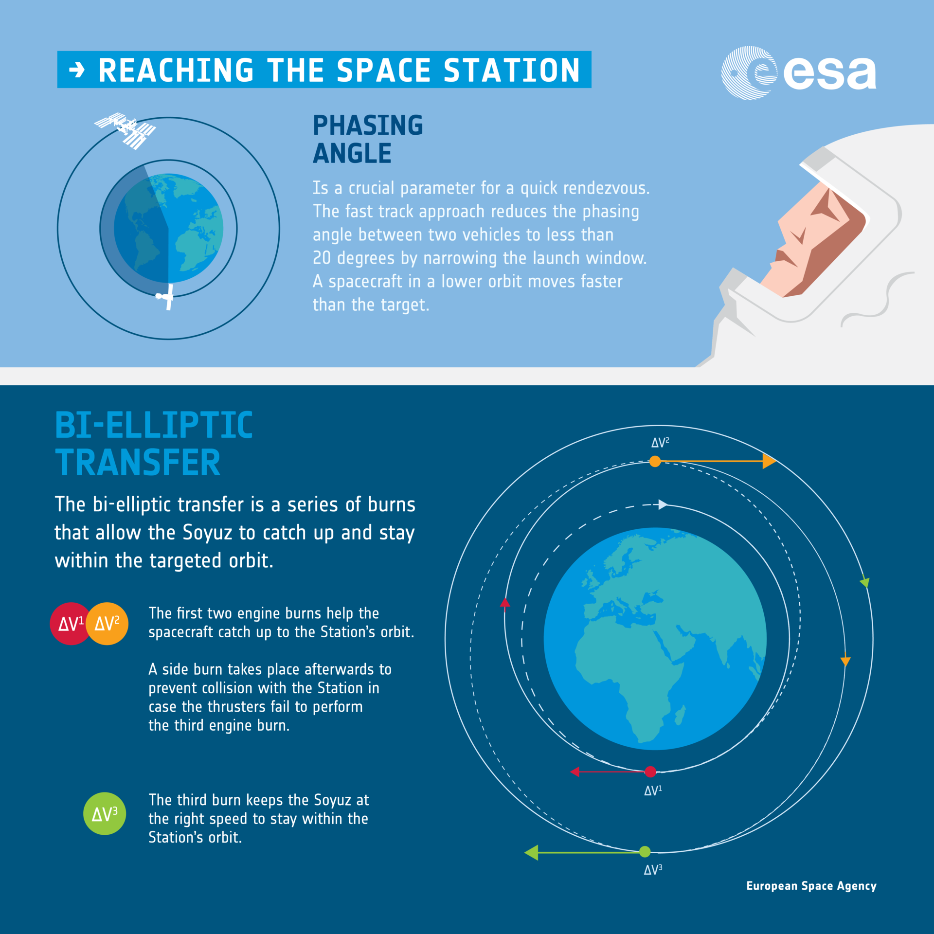 Catching the Space Station infographic