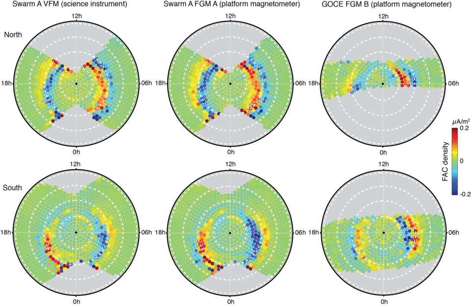 Data comparison between platform magnetometers versus payload magnetometers. 