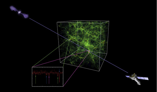 Illustration af metoden til at finde det manglende intergalaktiske stof med Nexwton XXM rumteleskopet