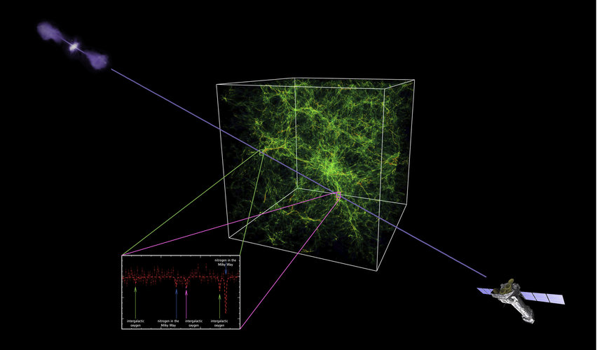 Detecting the warm-hot intergalactic medium