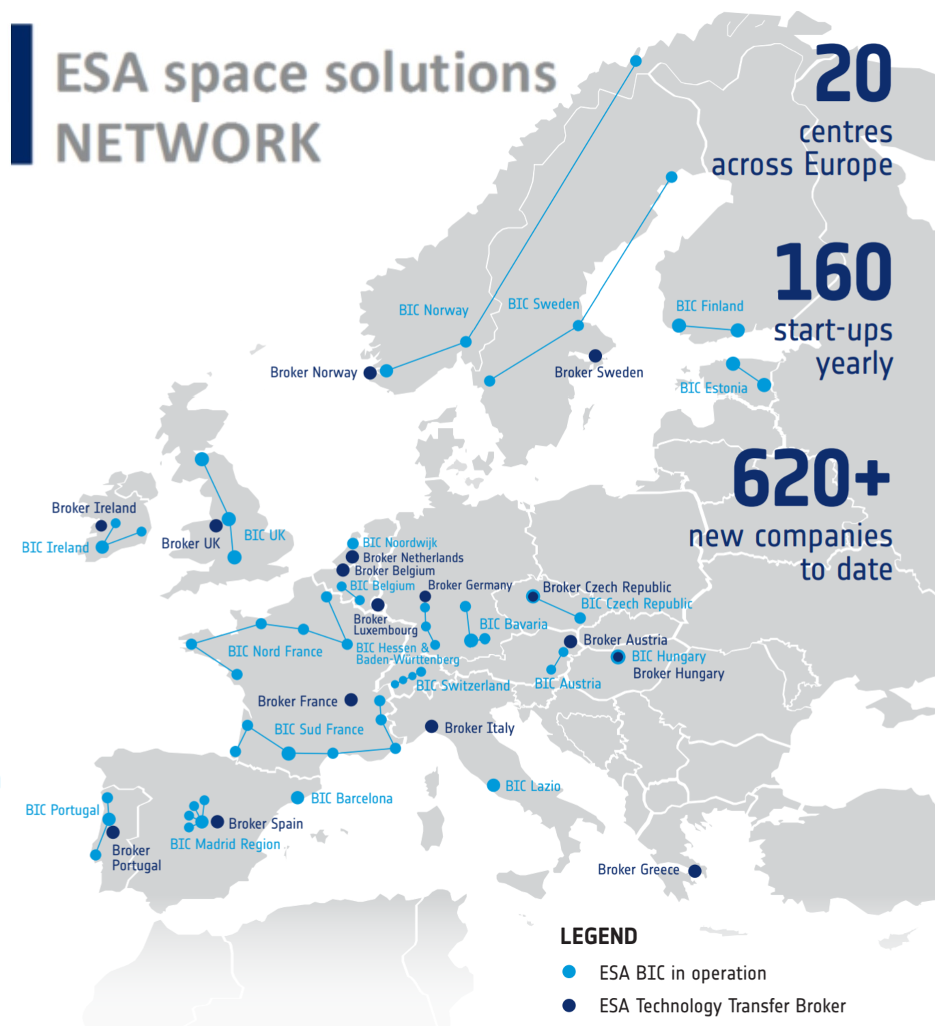 ESA space solutions Network with ESA BICs and TTN Brokers