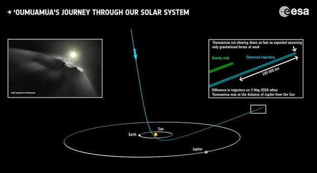 Interstellar asteroide Oumuamua