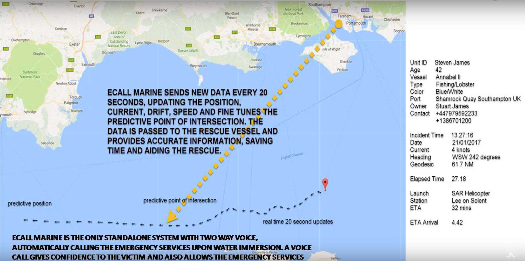 eCall Marine from ESA BIC UK startup Ridersmate