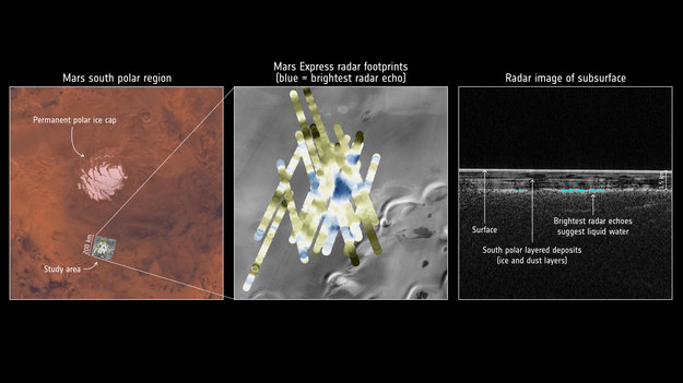 obrázek: Pod jižním pólem Marsu bylo objeveno jezero s kapalnou vodou