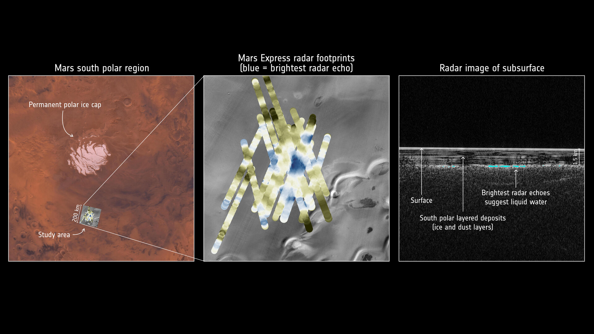 Mars Express detects water buried under the south pole of Mars