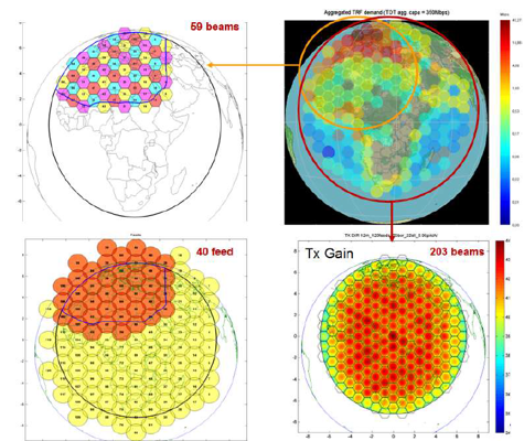 Traffic Distribution and Beam Lattice