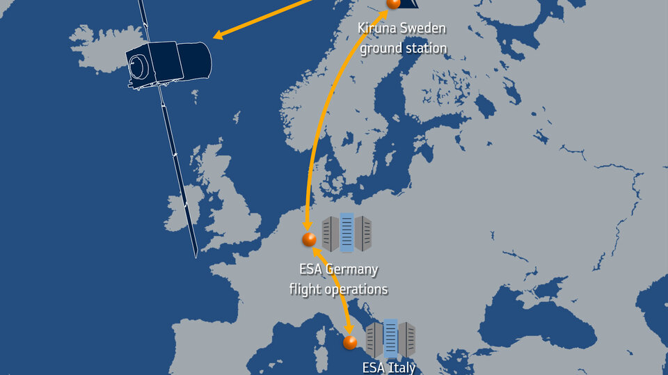 ESA’s Aeolus satellite sending data to a ground station in Sweden (artist’s impression)