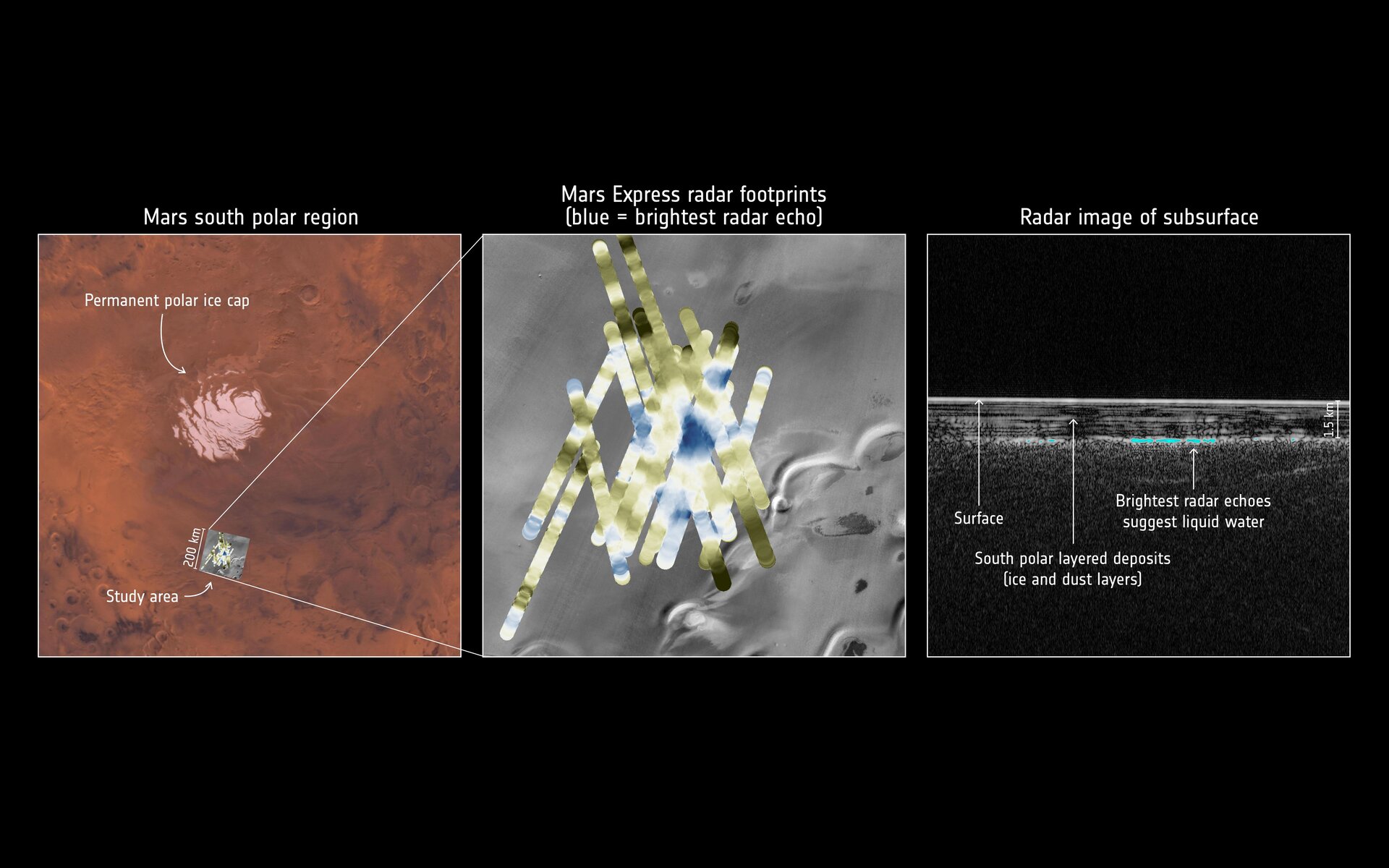 Mars Express detects water buried under the south pole of Mars
