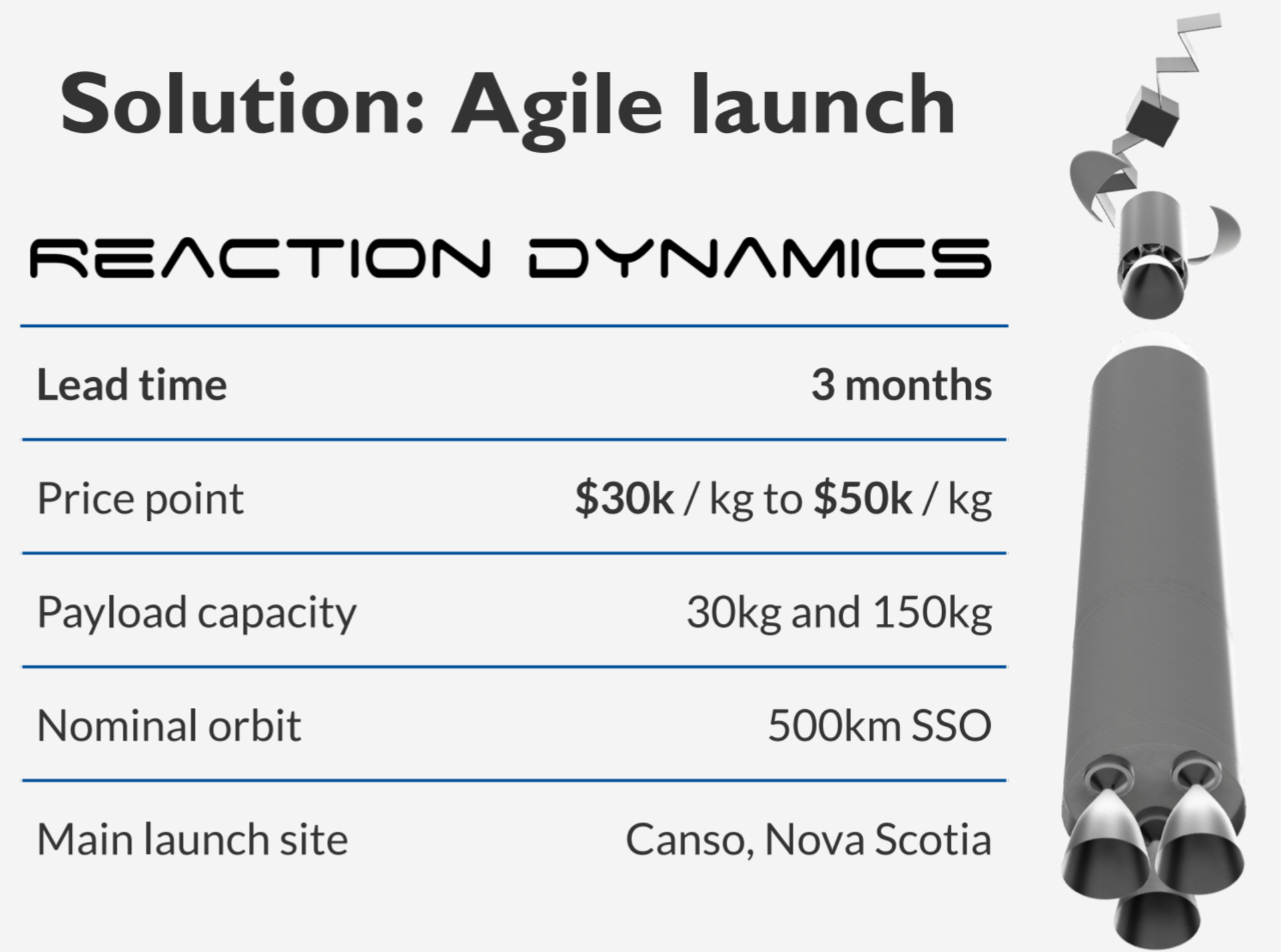 Reaction Dynamics agile launch solution