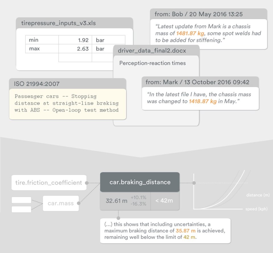 Valispace data-driven engineering