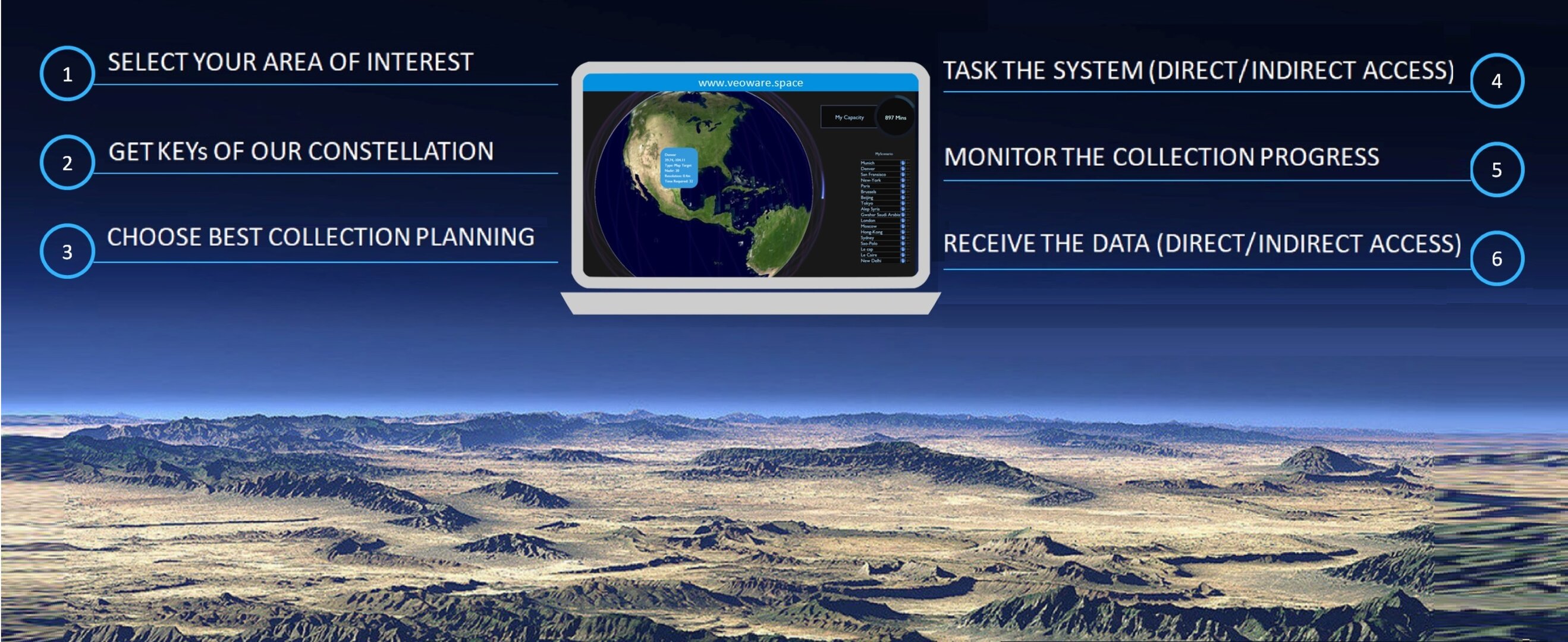 Veoware: Get the right Earth observation images in six easy steps