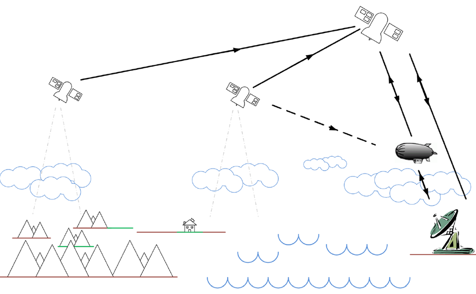 HAPS could be used as relays between satellites and ground stations to improve data transfer.