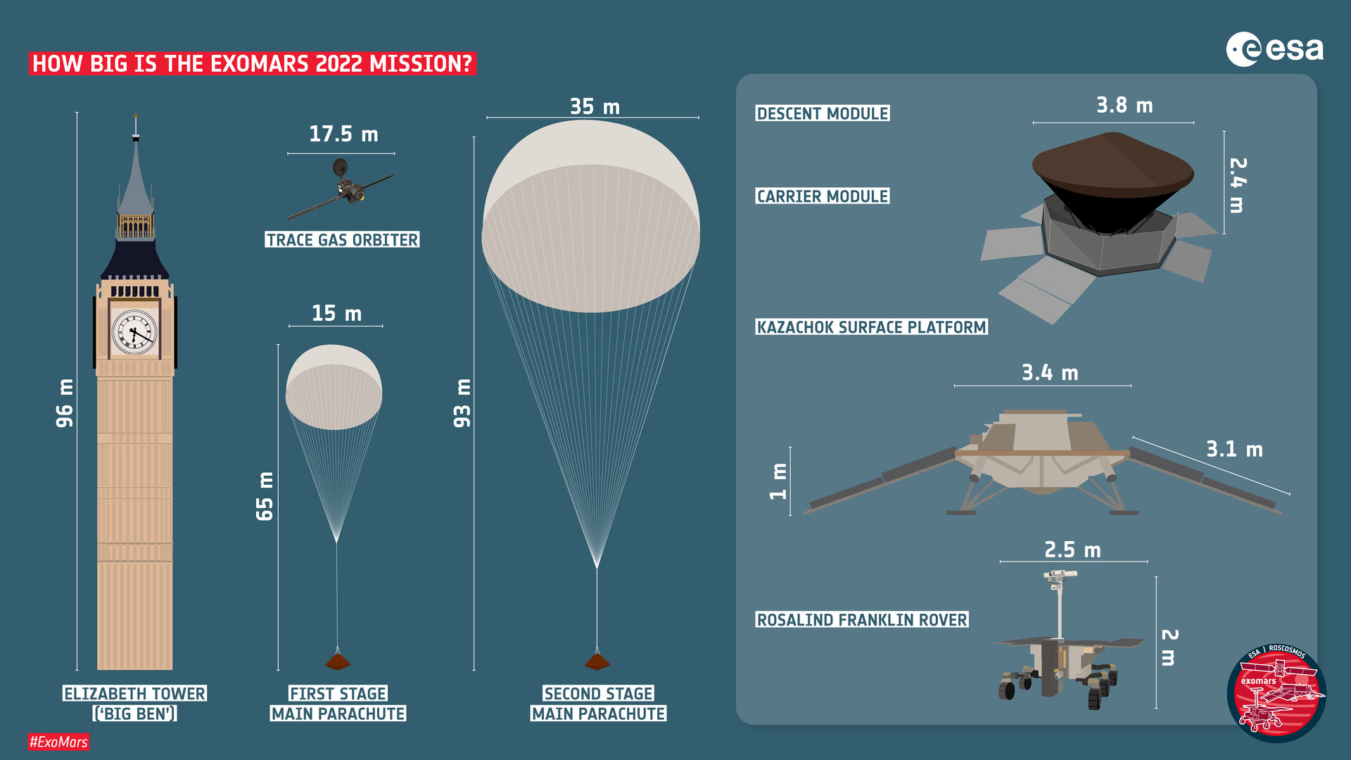 How big is the ExoMars 2022 mission?