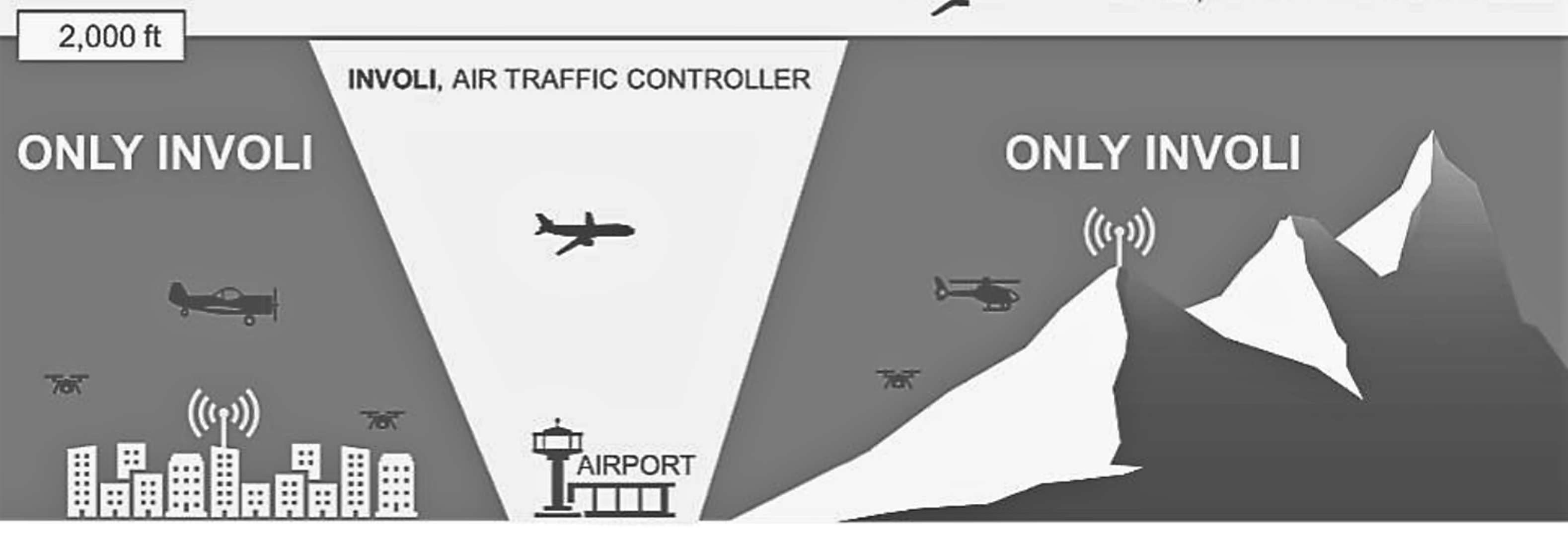 Safe integration of drones into air space