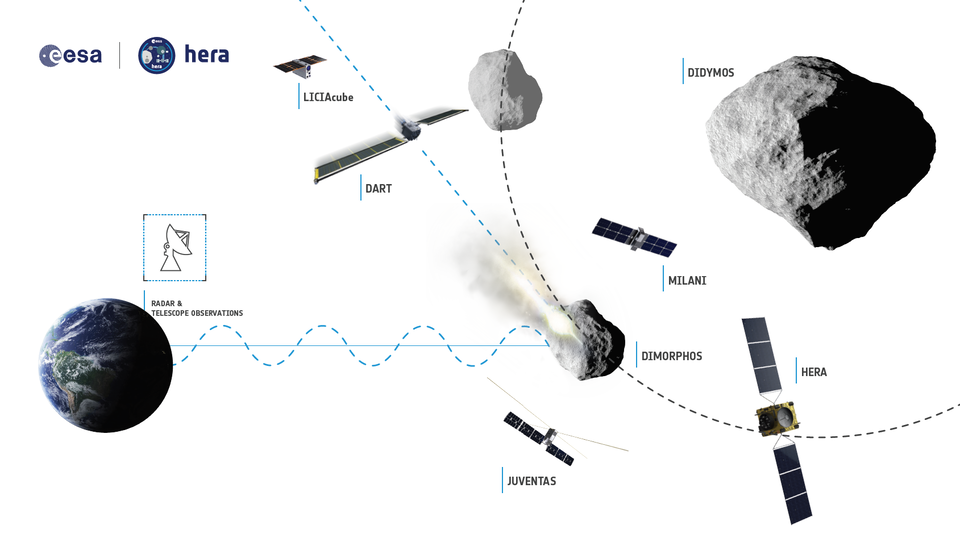 Asteroid Impact & Deflection Assessment (AIDA) samenwerking