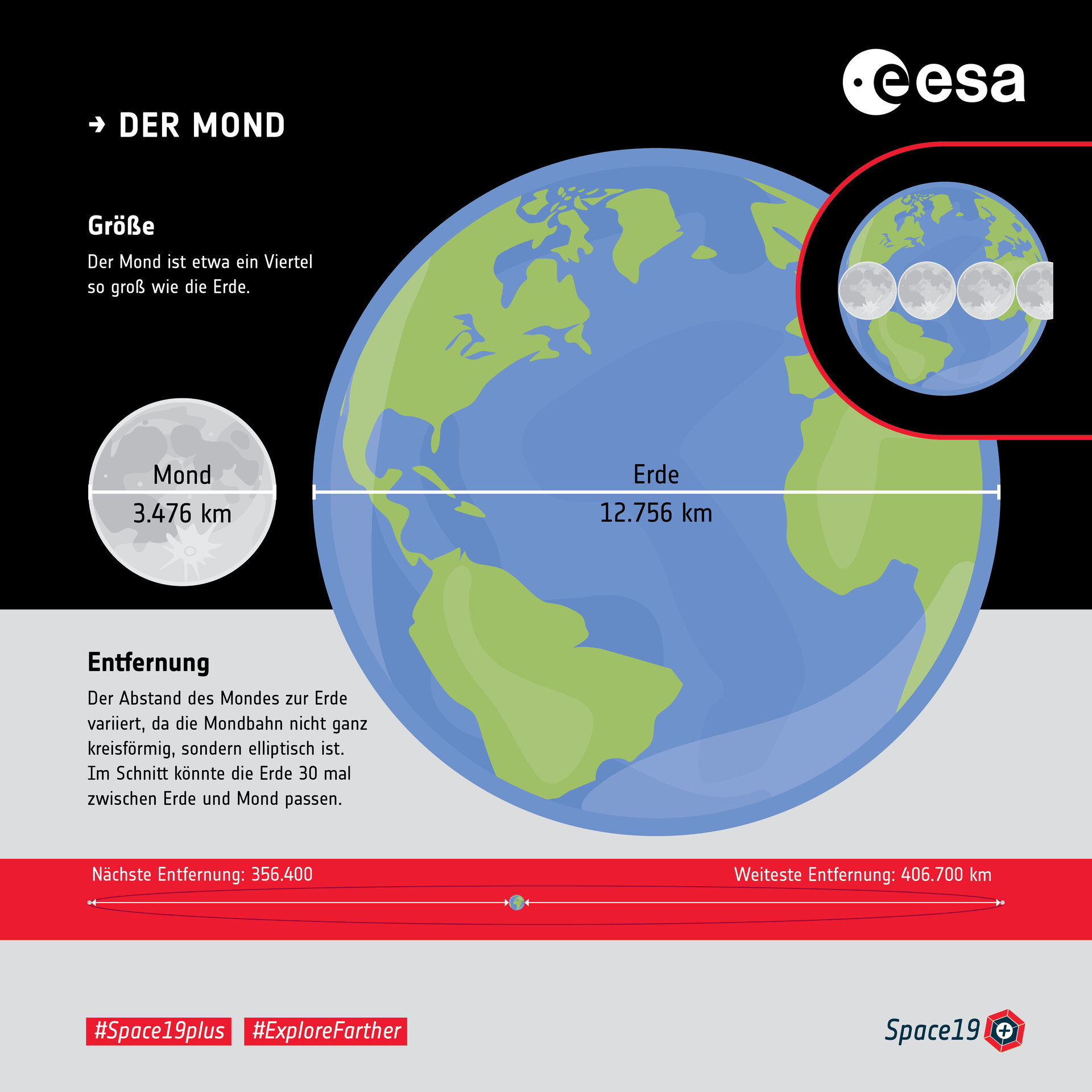 Der Mond: Die Grö­ße