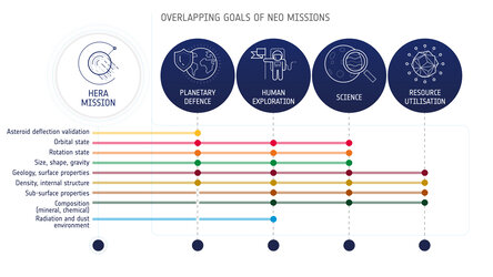 Goals of the Hera mission