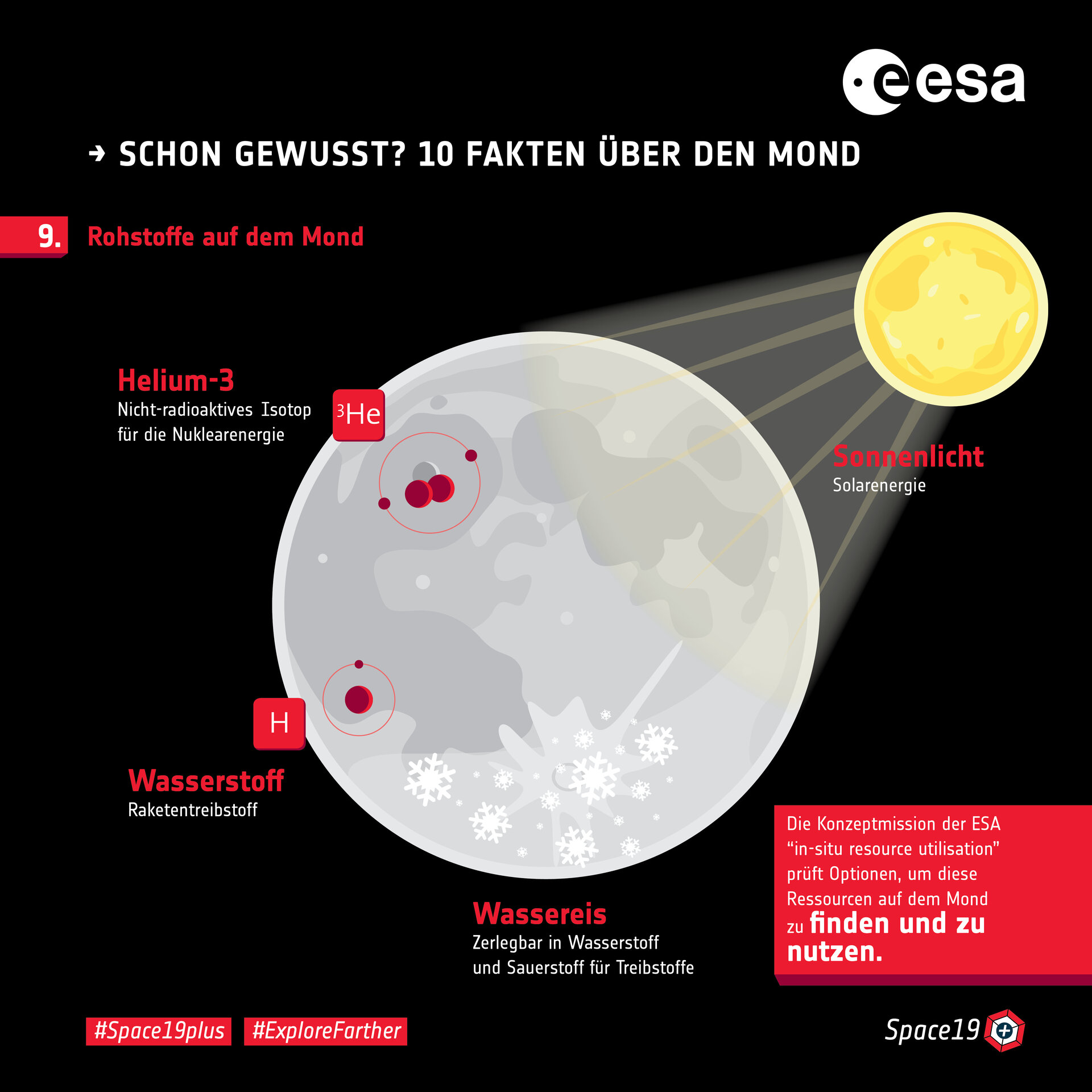 Schon gewusst? 10 Fakten über den Mond: 9. Rohstoffe