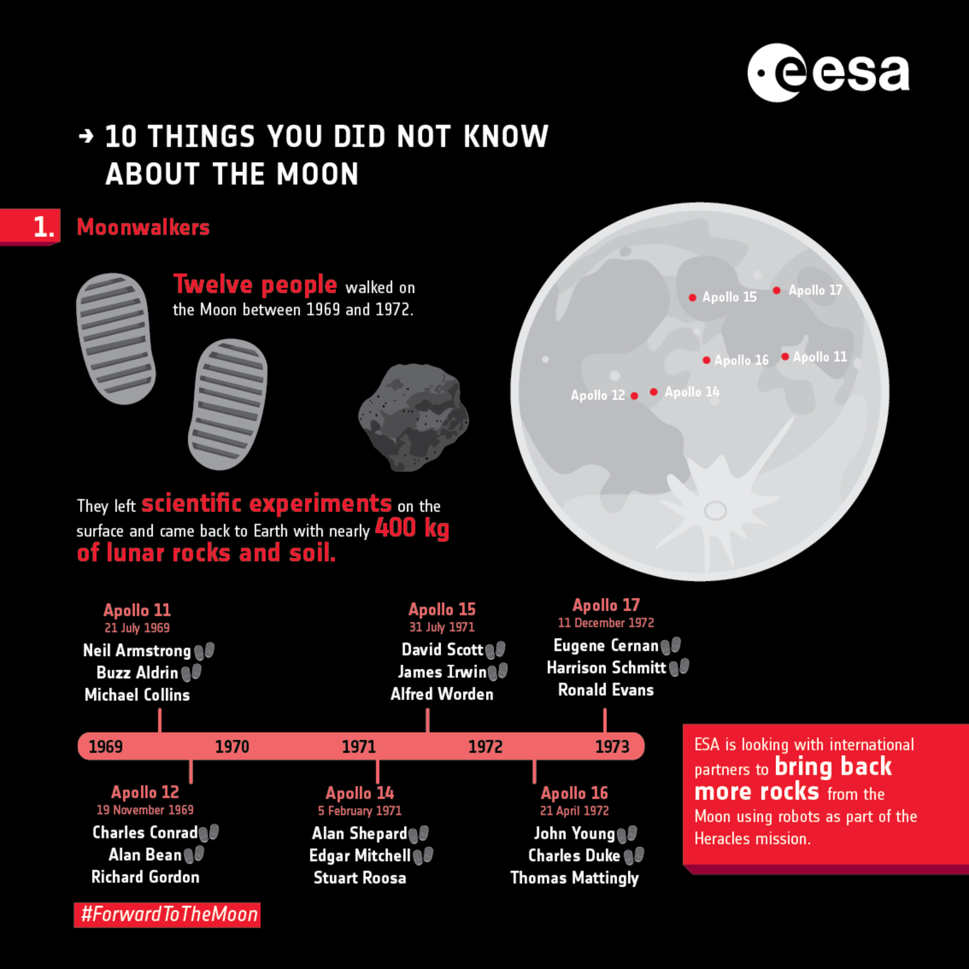 Ten things you did not know about the Moon: 1. Moonwalkers